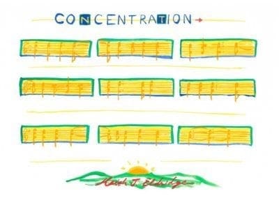 Concentration